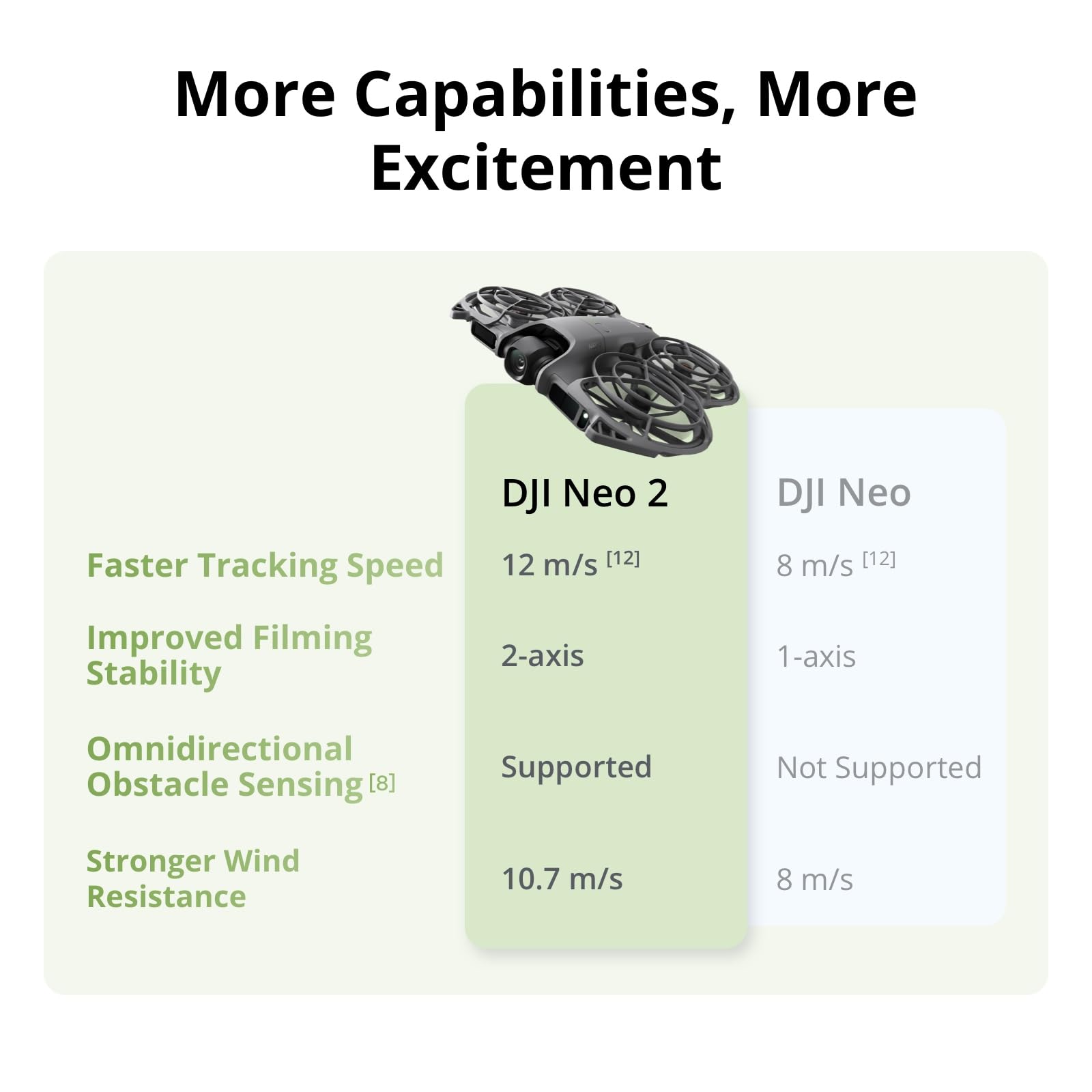 DJI Neo 2 Motion Fly More Comb - Drone Surveying ulasan dan harga