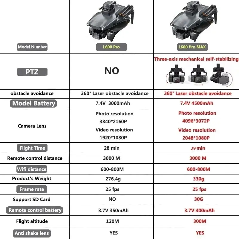 L600 PRO MAX Drone GPS profesi - Drone Lidar ulasan dan harga